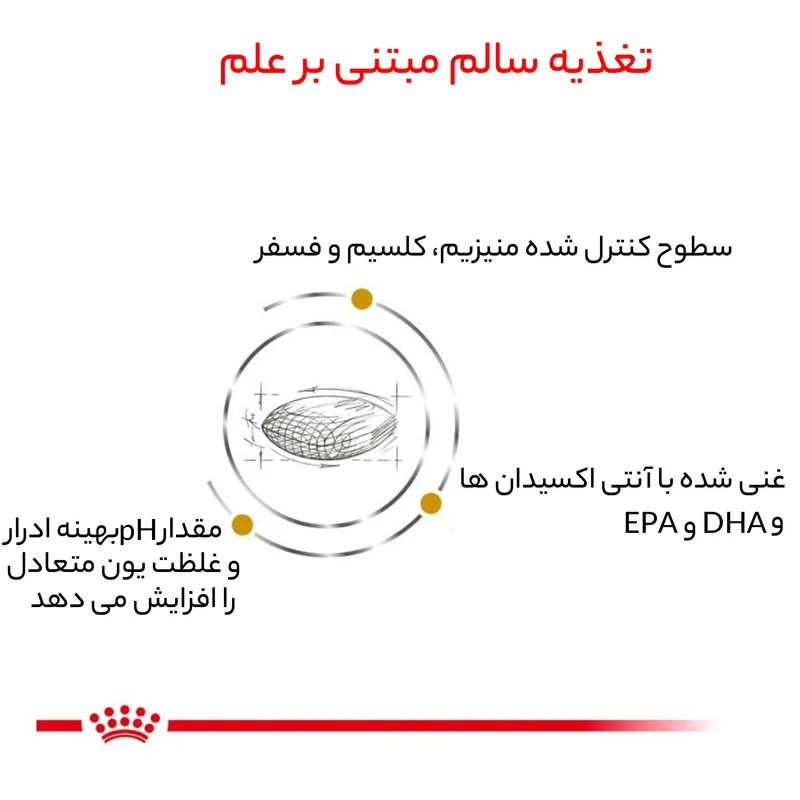 غذای خشک سگ رویال کنین مدل Urinary s/o وزن 2 کیلوگرم