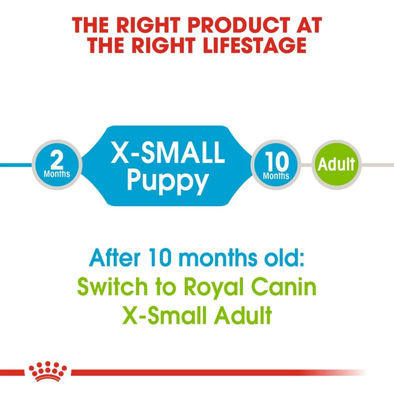 غذای خشک سگ رویال کنین مدل puppy x-small وزن 1.5 کیلوگرم