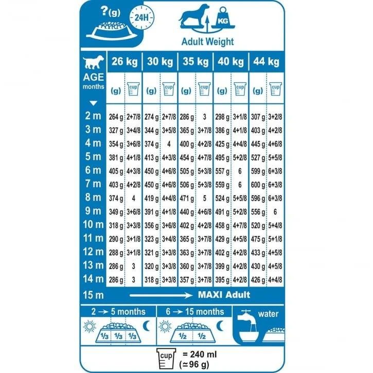 غذای خشک سگ رویال کنین مدل ماکسی پاپی وزن 15 کیلوگرم
